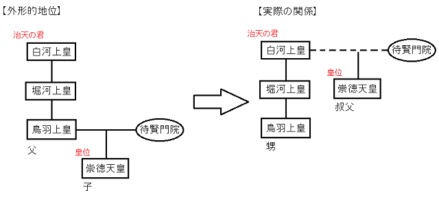 【保元の乱】摂関家が凋落し武士が台頭する契機となった朝廷内乱 – 日本史あれこれ