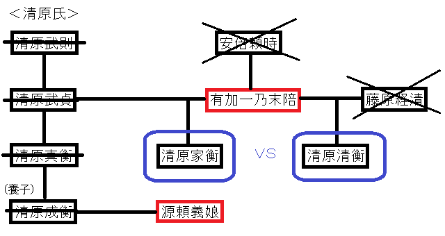 後三年の役 清原氏が滅亡し奥州藤原氏が登場する契機となった戦い 日本史あれこれ