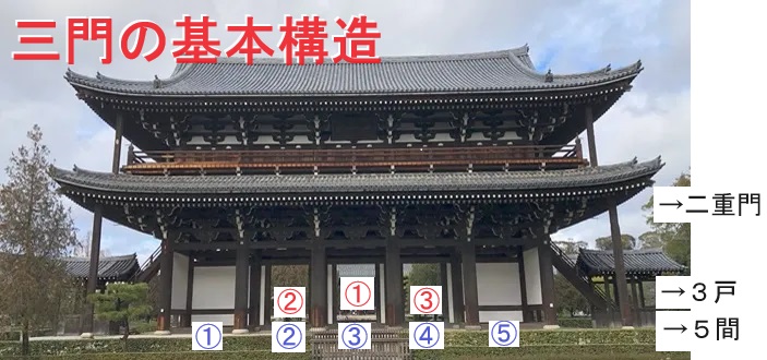 【日本三大三門】南禅寺三門・知恩院三門・久遠寺三門について – 日本史あれこれ