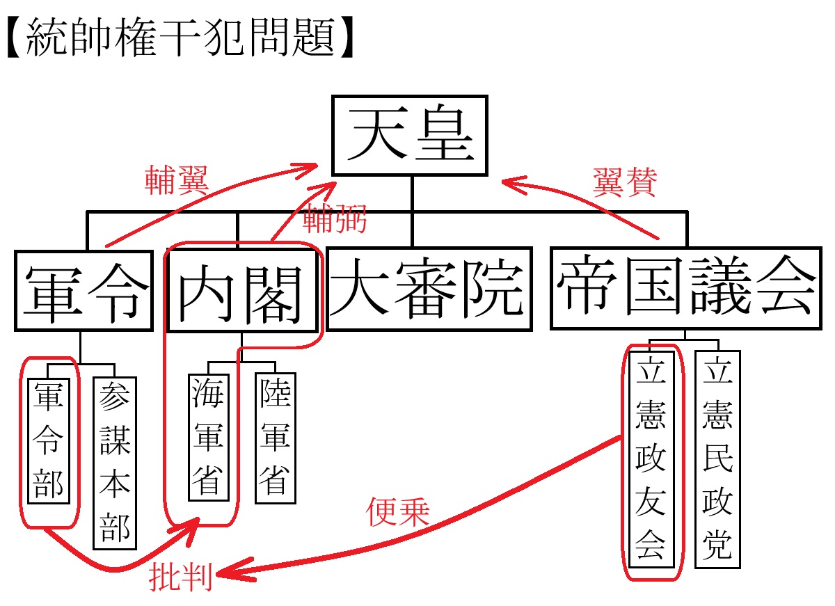 統帥権干犯問題】海軍軍令部暴走の端緒となった政争 – 日本史あれこれ