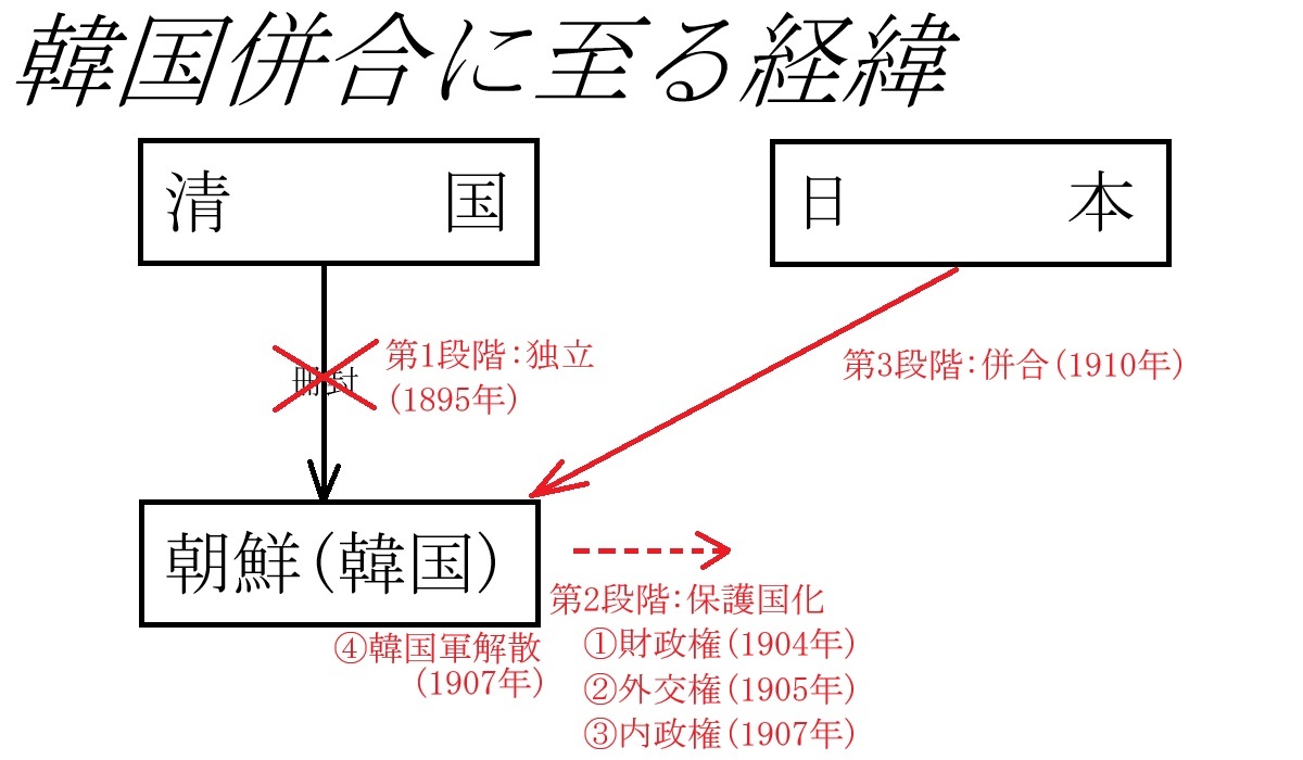 全羅道 差別 なぜ